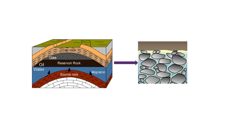 Subsurface AS – A Geophysics, Geology & Petrophysics, Reservoir, and ...